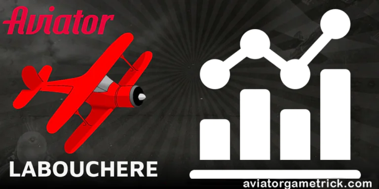 AVIATOR GAME LABOUCHERE