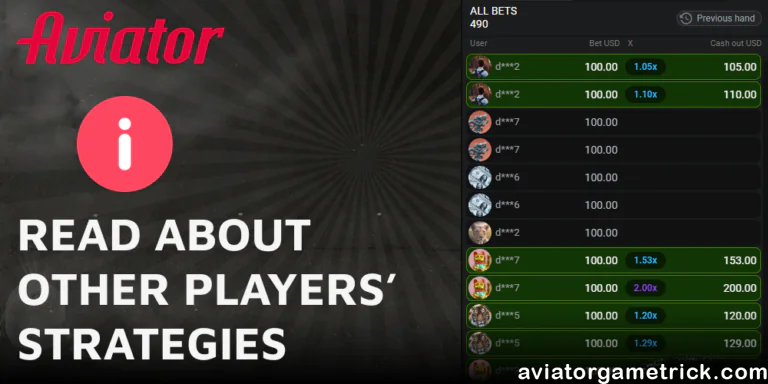 Players’ Strategies of aviator game